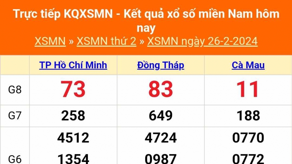 Xsmn Kết Quả Xổ Số Miền Nam Hôm Nay 2412024 Kqxsmn 241 