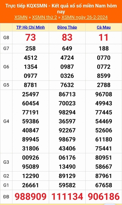 XSMN - Kết quả xổ số miền Nam hôm nay 26/2/2024 - KQXSMN 26/2