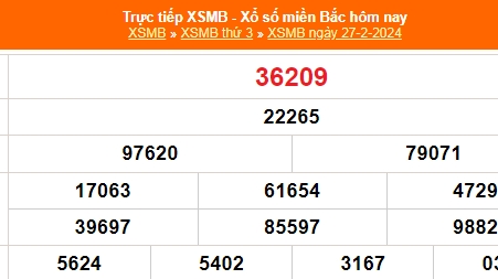 Kết quả xổ số miền Bắc hôm nay 28/2/2024 - XSMB 28/2/2024 - XSMB