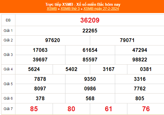 Kết quả xổ số miền Bắc hôm nay 27/2/2024 - XSMB 27/2/2024 - XSMB