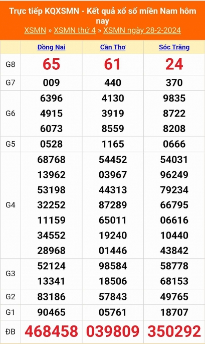 XSMN - Kết quả xổ số miền Nam hôm nay 29/2/2024 - KQXSMN 29/2