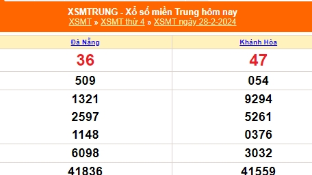 XSMN - Kết quả xổ số miền Nam hôm nay 29/2/2024 - KQXSMN 29/2