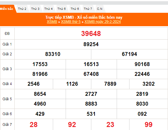 Kết quả xổ số miền Bắc hôm nay 29/2/2024 - XSMB 29/2/2024 - XSMB