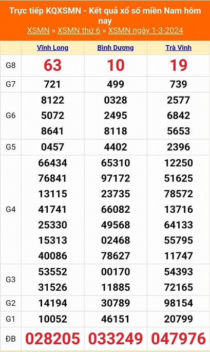 XSMN - Kết quả xổ số miền Nam hôm nay 1/3/2024 - KQXSMN 1/3
