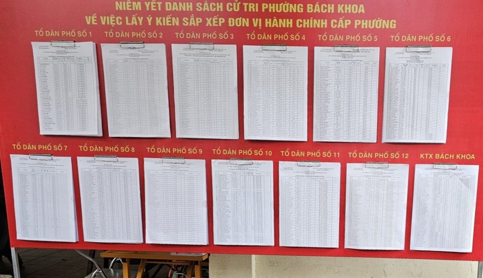 Phường Bách Khoa (quận Hai Bà Trưng, Hà Nội) niêm yết danh sách cử tri lấy ý kiến về việc sắp xếp đơn vị hành chính cấp xã tại 14 điểm trên địa bàn phường
