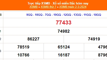 Kết quả xổ số miền Bắc hôm nay 3/3/2024 - XSMB 3/3/2024 - XSMB