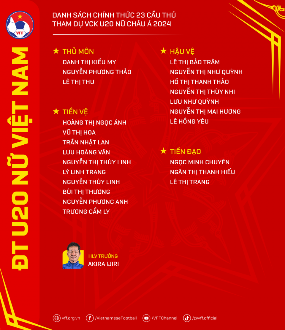 U20 nữ Việt Nam chốt danh sách 23 cầu thủ tham dự VCK U20 nữ châu Á 2024