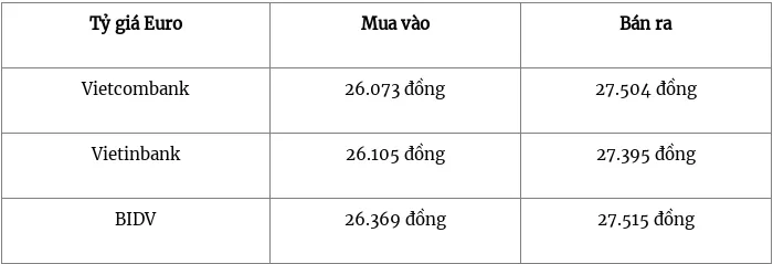 Tỷ giá USD hôm nay 5/3/2024: đồng USD trong nước đảo chiều tăng