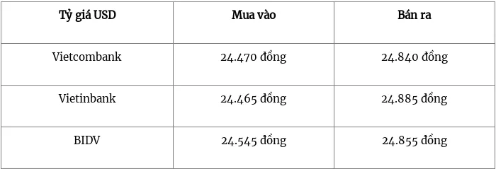 Tỷ giá USD hôm nay 5/3/2024: đồng USD trong nước đảo chiều tăng