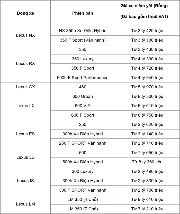 Bảng giá xe ô tô hãng Lexus mới nhất tháng 3/2024. (Nguồn: Lexus)