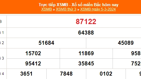 Kết quả xổ số miền Bắc hôm nay 6/3/2024 - XSMB 6/3/2024 - XSMB