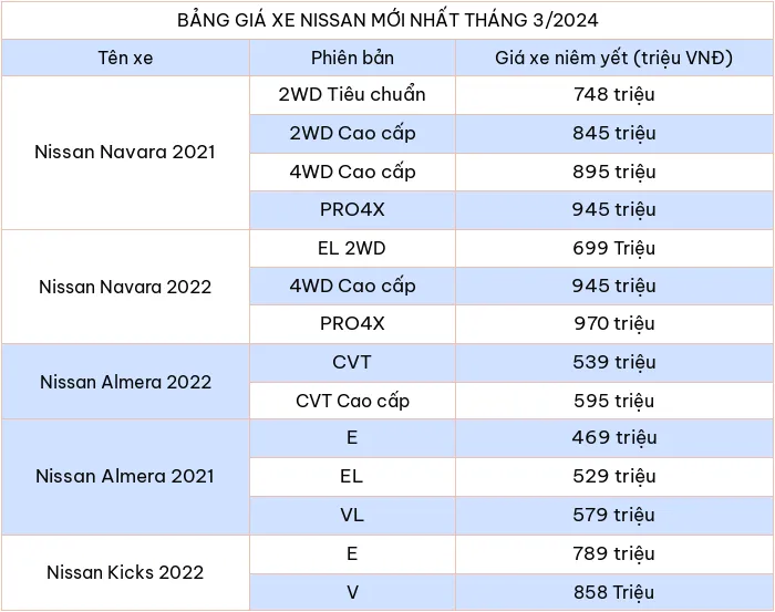 Cập nhật bảng giá ô tô Nissan mới nhất tháng 3/2024