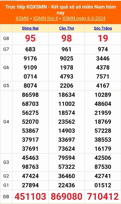 XSMN - Kết quả xổ số miền Nam hôm nay 6/3/2024 - KQXSMN 6/3