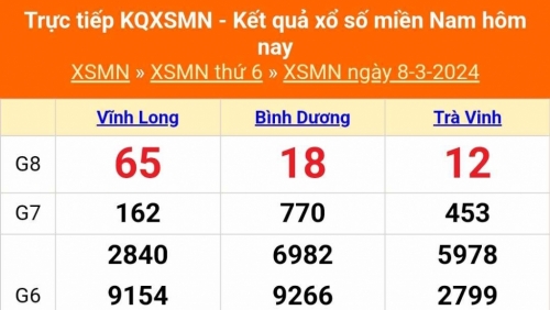 XSMN - Kết quả xổ số miền Nam hôm nay 9/3/2024 - KQXSMN 9/3