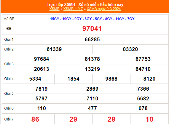 Kết quả xổ số miền Bắc hôm nay 9/3/2024 - XSMB 9/3/2024 - XSMB