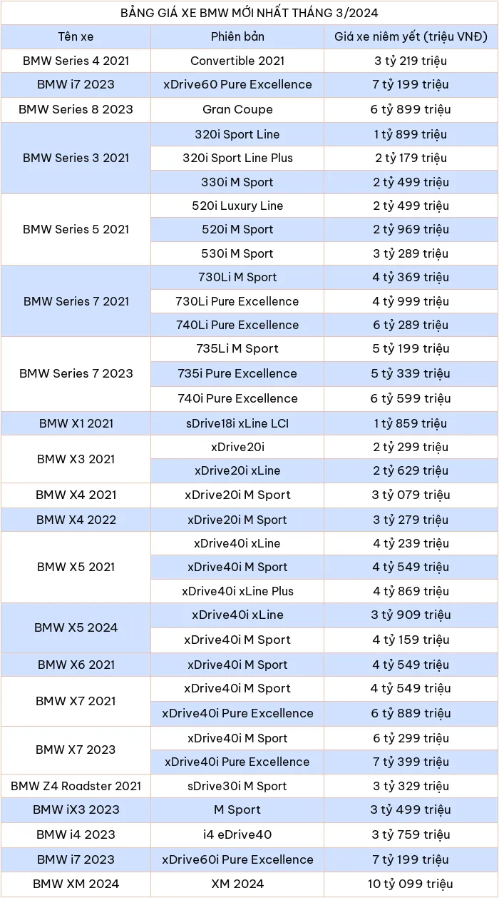 Cập nhật bảng giá xe ô tô BMW mới nhất tháng 3/2024