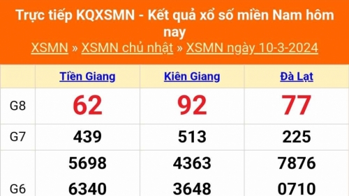 XSMN - Kết quả xổ số miền Nam hôm nay 10/3/2024 - KQXSMN 10/3