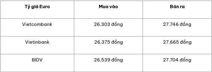 Tỷ giá USD hôm nay 11/3/2024: đồng có tiếp tục trượt dài?