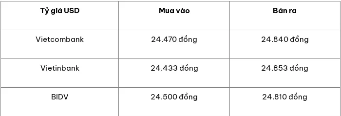 Tỷ giá USD hôm nay 11/3/2024: đồng có tiếp tục trượt dài?