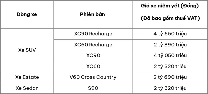 Bảng giá xe ô tô hãng Volvo mới nhất tháng 3/2024. (Nguồn: Volvocars)