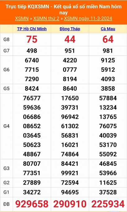 XSMN - Kết quả xổ số miền Nam hôm nay 11/3/2024 - KQXSMN 11/3
