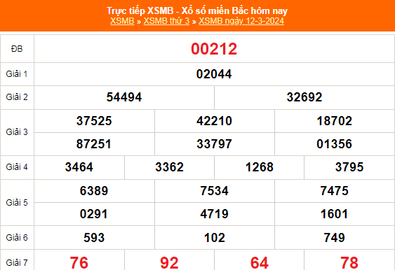 Kết quả xổ số miền Bắc hôm nay 12/3/2024 - XSMB 12/3/2024 - XSMB