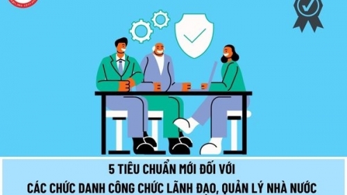 Tiêu chuẩn chung áp dụng đối với các chức danh công chức lãnh đạo, quản lý