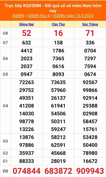 XSMN - Kết quả xổ số miền Nam hôm nay 13/3/2024 - KQXSMN 13/3