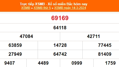 Kết quả xổ số miền Bắc hôm nay 15/3/2024 - XSMB 15/3/2024 - XSMB