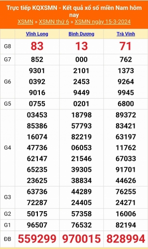 XSMN - Kết quả xổ số miền Nam hôm nay 16/3/2024 - KQXSMN 16/3