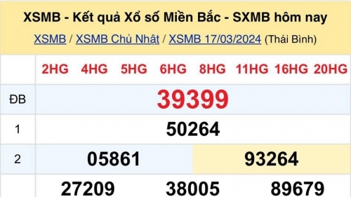 Kết quả xổ số miền Bắc hôm nay 18/3/2024 - XSMB 18/3/2024 - XSMB