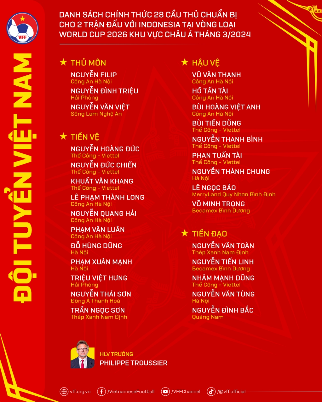 Danh sách chính thức của đội tuyển Việt Nam cho hai cuộc đối đầu với Indonesia
