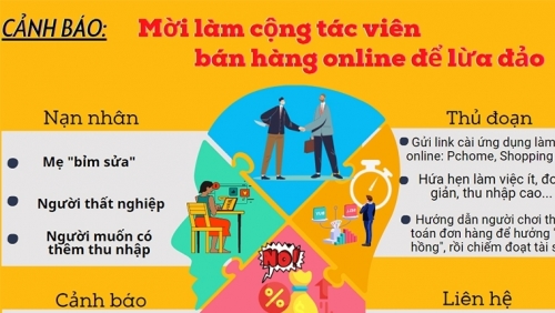 Một phụ nữ ở Hà Nội mất hơn 240 triệu đồng khi làm cộng tác viên online