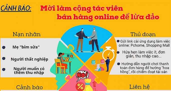 Một phụ nữ ở Hà Nội mất hơn 240 triệu đồng khi làm cộng tác viên online