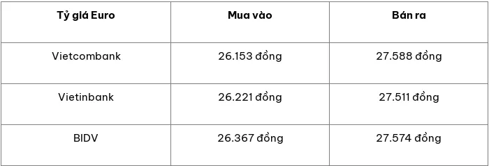 Tỷ giá USD hôm nay 20/3/2024: đồng Đô la Mỹ tiếp tục tăng giá