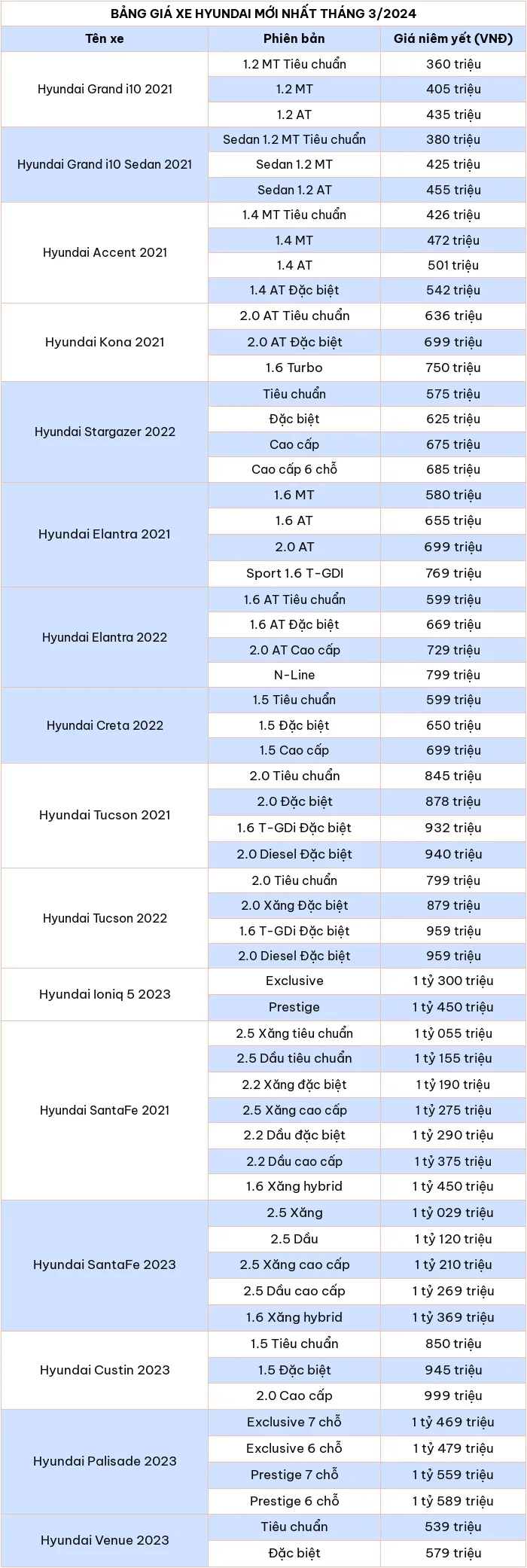 Cập nhật bảng giá xe ô tô Hyundai mới nhất tháng 3/2024