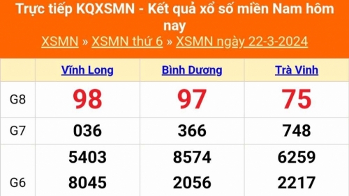 XSMN - Kết quả xổ số miền Nam hôm nay 22/3/2024 - KQXSMN 22/3