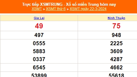 Kết quả xổ số miền Trung hôm nay 23/3/2024 - XSMT 23/3 - KQXSMT