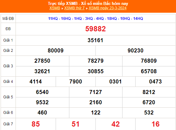 Kết quả xổ số miền Bắc hôm nay 24/3/2024 - XSMB 24/3/2024 - XSMB