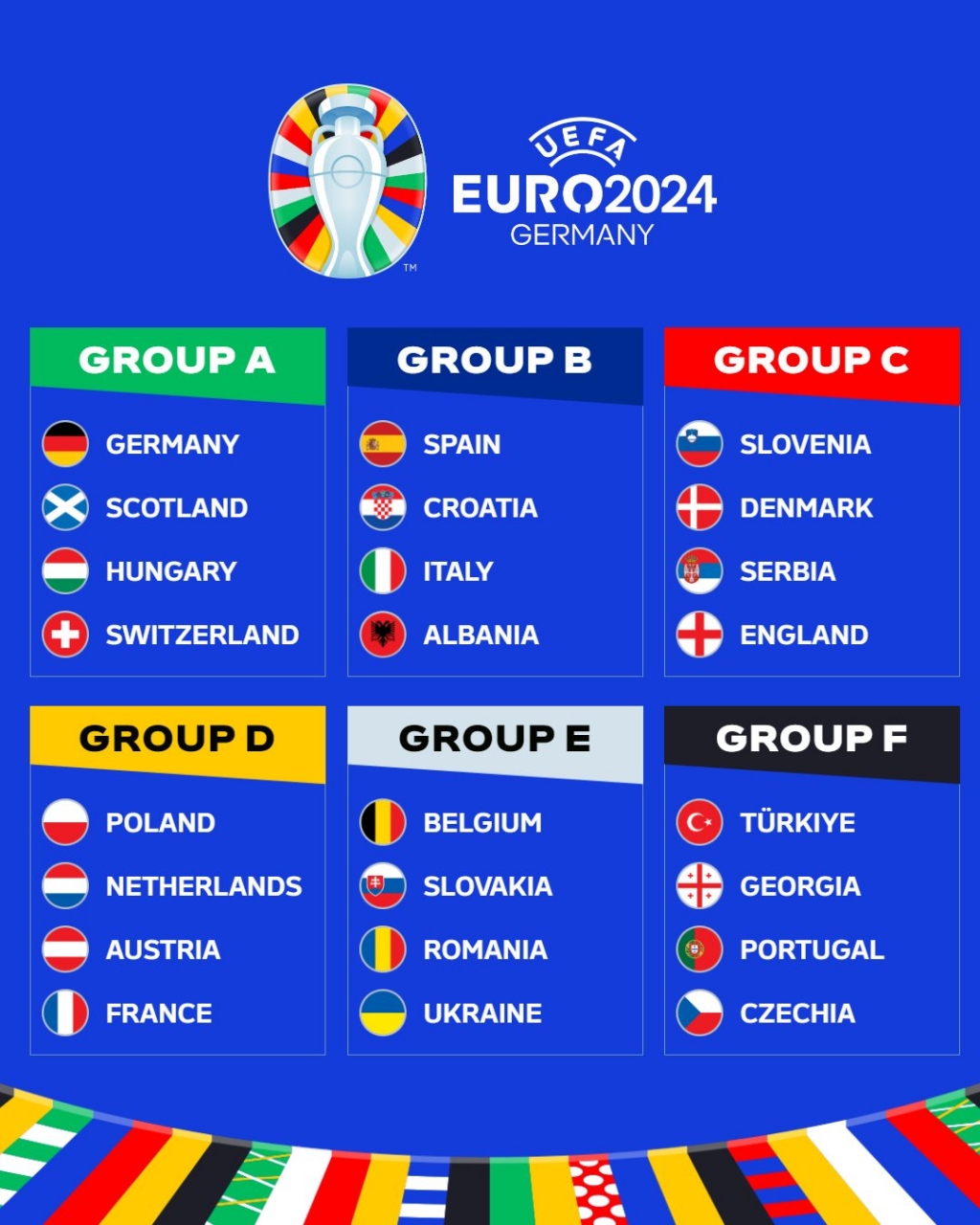 Xác định bảng đấu và 24 cái tên góp mặt tại vòng chung kết EURO 2024