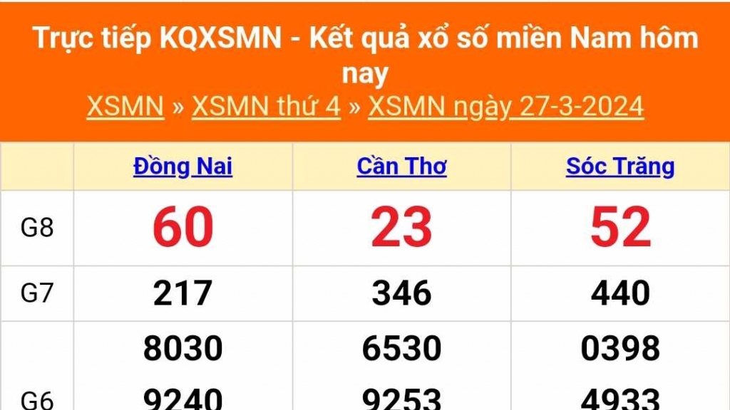 XSMN - Kết quả xổ số miền Nam hôm nay 28/3/2024 - KQXSMN 28/3