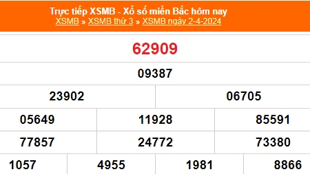 Kết quả xổ số miền Bắc hôm nay 3/4/2024 - XSMB 3/4/2024 - XSMB