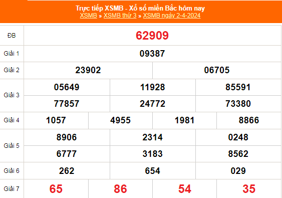 Kết quả xổ số miền Bắc hôm nay 3/4/2024 - XSMB 3/4/2024 - XSMB
