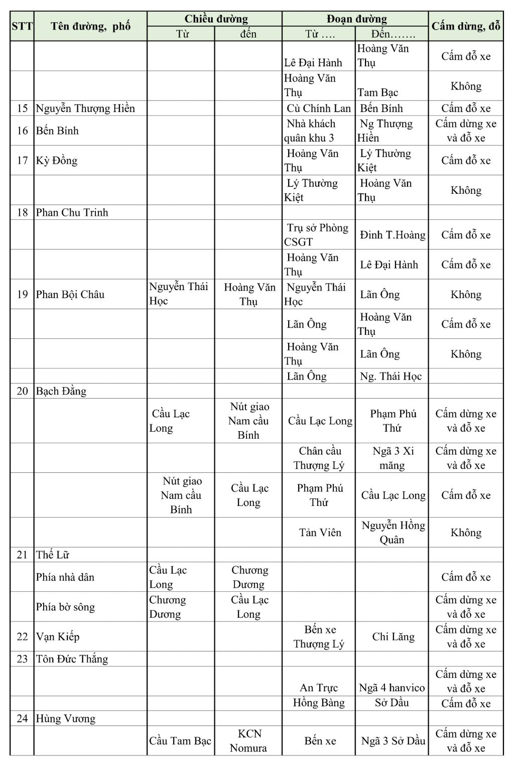 Danh sách một số tuyến đường trung tâm ở Hải Phòng cấm dừng, đỗ xe