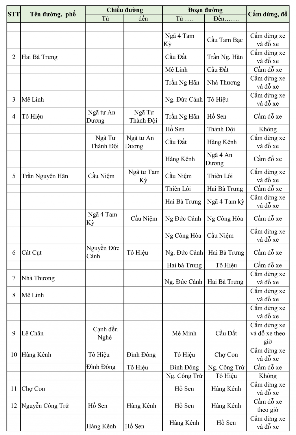 Danh sách một số tuyến đường trung tâm ở Hải Phòng cấm dừng, đỗ xe