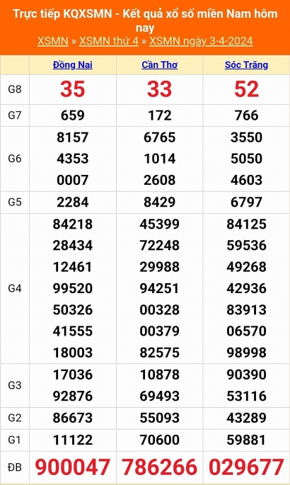 XSMN - Kết quả xổ số miền Nam hôm nay 3/4/2024 - KQXSMN 3/4