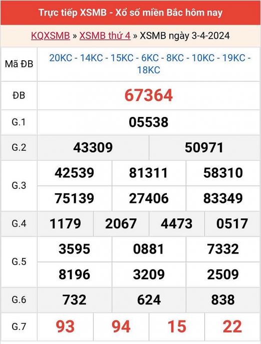 Kết quả xổ số miền Bắc hôm nay 3/4/2024 - XSMB 3/4/2024 - XSMB