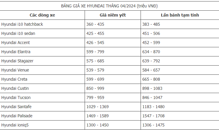 Cập nhật bảng giá xe ô tô Hyundai mới nhất tháng 4/2024