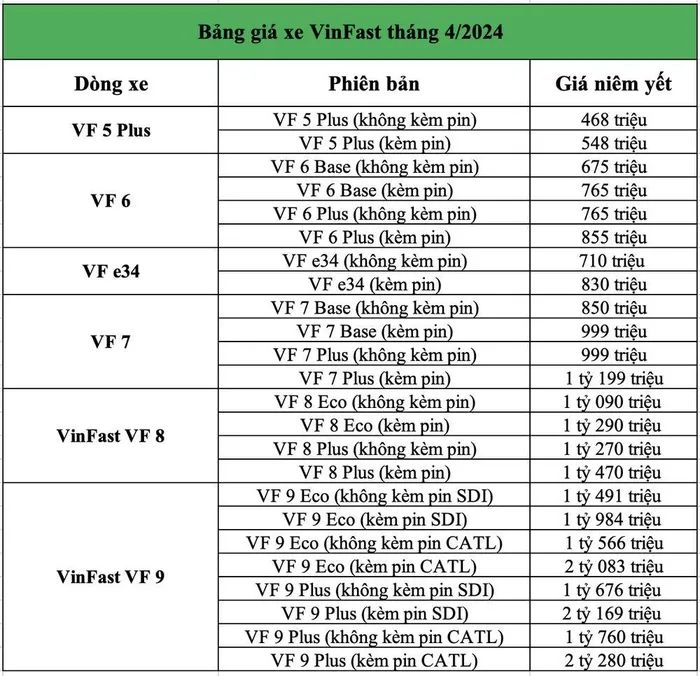 Cập nhật bảng giá xe ô tô VinFast mới nhất tháng 4/2024