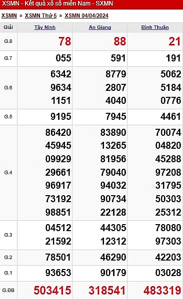 XSMN   Kết quả xổ số miền Nam hôm nay 4/4/2024 - KQXSMN 4/4